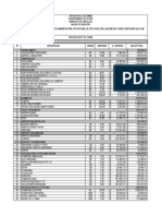 Presupuesto de Vivienda Unifamiliar de Dos Pisos