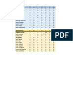 League Table Week 3