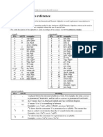 Phon Chart 2008