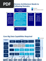 Reference Architecture Big Data