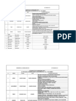 Actividades Ejecucion en Obra Personal Admon