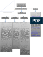 Mapa Conceptual de Los Procesos