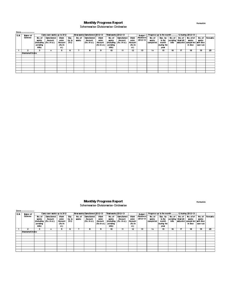 Monthly Review Format | PDF | Finance & Money Management | Business