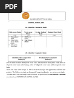 Banking Structure in India