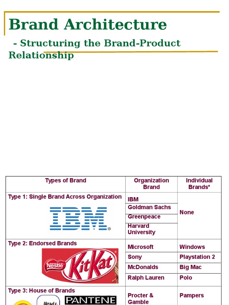 Brand Architecture, PDF, Brand