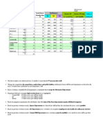 (12 Month Period) : Overtime Analysis