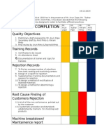 Tasks For Completion: Quality Objectives