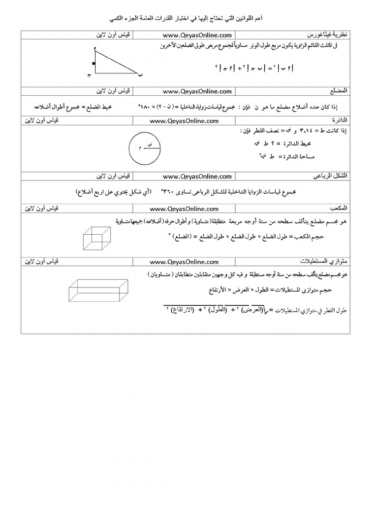 كتاب القدرات فهد البابطين pdf