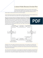 Diagram Interaksi Antara Pelaku Ekonomi