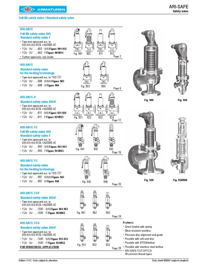 Ari Safety Valve Valve Pressure Measurement