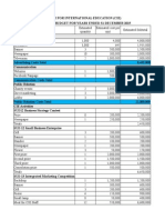 CIE Budget