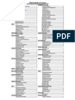 University Selected Students of Zawiya 2014 Session