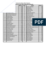 Results of Zawiya 9th Class Session 2014