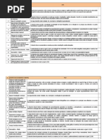 Check List de Aceite Pch Uhe