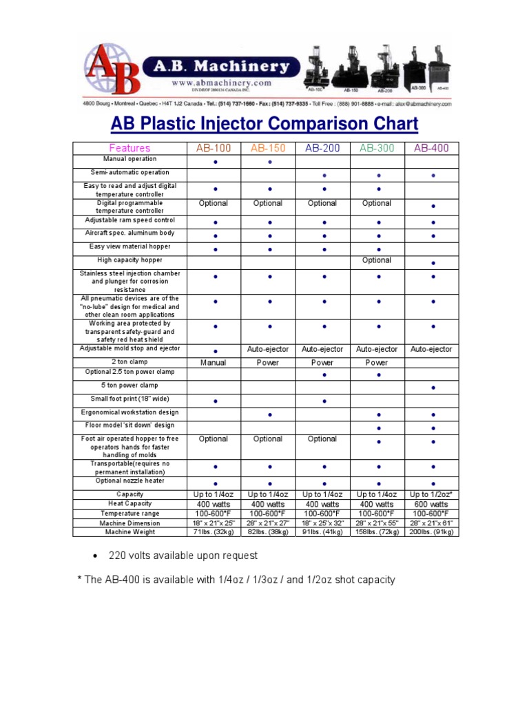 Plastic Injector Buyers Guide | PDF