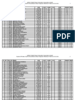 genco merit list