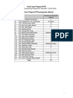 List of FYP Proposals KEM