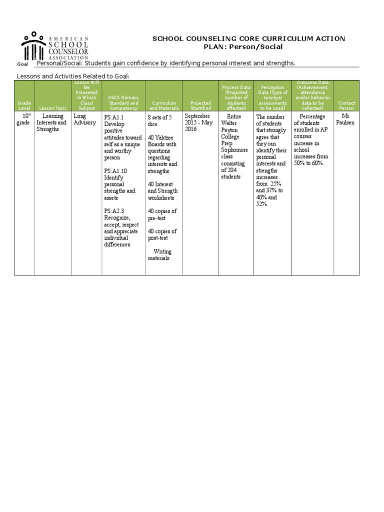 Personal and Social Action Plan | PDF