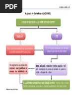 A Aposta de Blaise Pascal