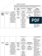 Manual of Laboratory & Diagnostic Tests by Fischbach, 7th Edition, Page764