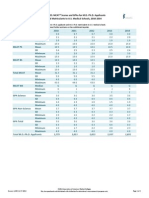 Table 35: Mcat® Scores and Gpas For M.D.-Ph.D. Applicants and Matriculants To U.S. Medical Schools, 2010-2014