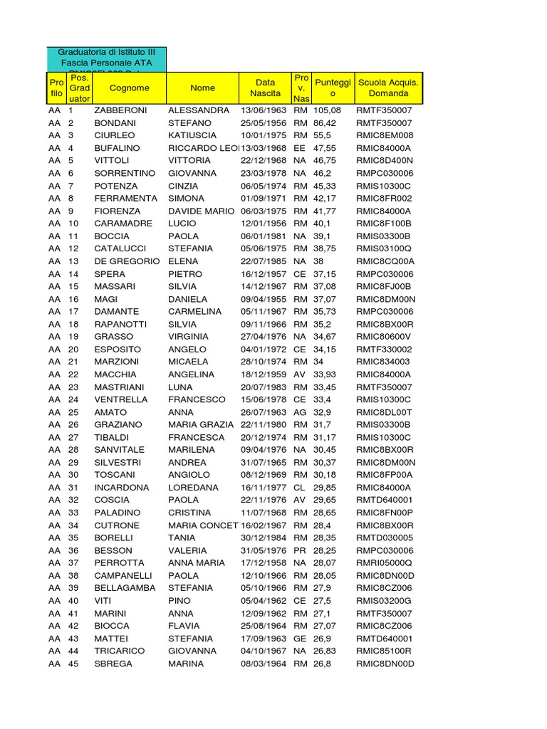 Graduatoria aspiranti ad incarichi ambulatoriali per l'anno 2009, image size:768x1024