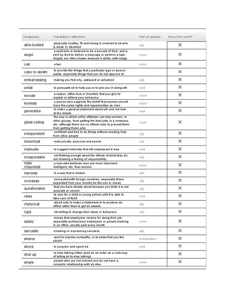 Vocabulary Translation / Definition Part of Speech Know This Word