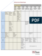 Cohort 4 2015-2017 Curriculum Matrix and In-Person Dates