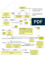 58389099 Processo Legislativo Esquema