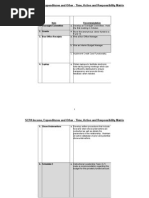 12 - 5 SCPA Action Items