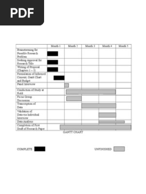 GANTT CHART