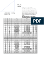 A Grattan Results May 20