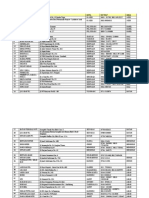 List Toko Peserta Gasoline Program