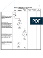 Flujograma Proceso de Almacen