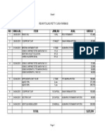 No Tanggal Item Jumlah Asal Harga: Rekapitulasi Petty Cash Farmasi