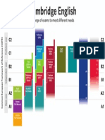 Cefr Diagram