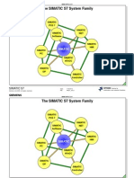 Simatic Ppt in PDF