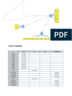 Outer Loadings: KM M PA Partisipasi KM1 KM2 KM3 KM4 KM5 KM6 KM7 KM8 M1 M1 PA1 M1 PA2 M1 PA3 M2 M2 PA1 M2 PA2 M2 PA3