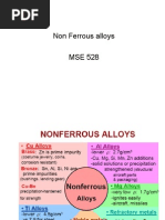 Non Ferrous Alloys