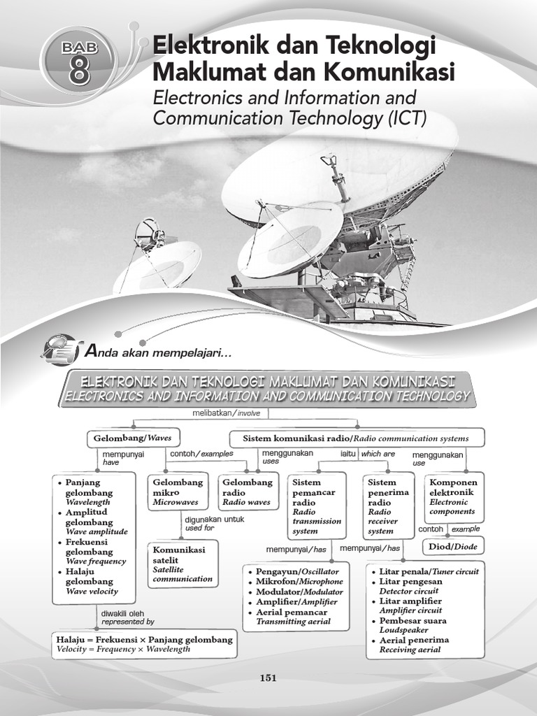SPS FORM 5 CHAPTER 8