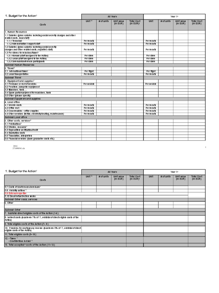 Annex B Budget en | PDF | Per Diem | Economies