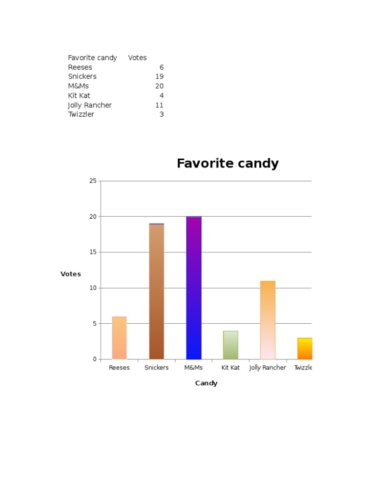 Top Favorite Candies Ranked by Votes | PDF