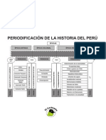 Periodificación de Historia Del Perú