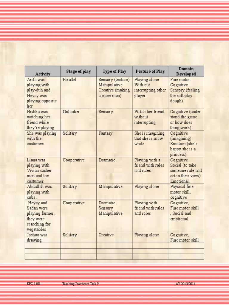 Types of Play and Developmental Domains | PDF
