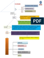 Mapa Concept de Categorias Para La Interp