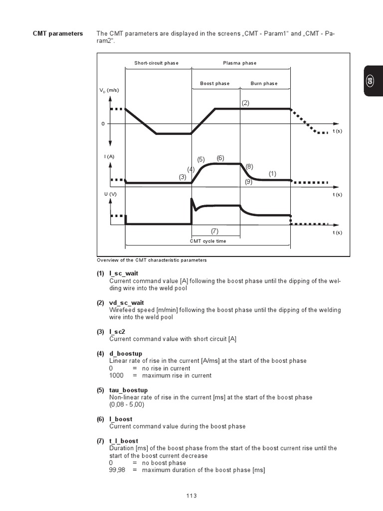 CMT Parameters: Short-Circuit Phase Plasma Phase | PDF
