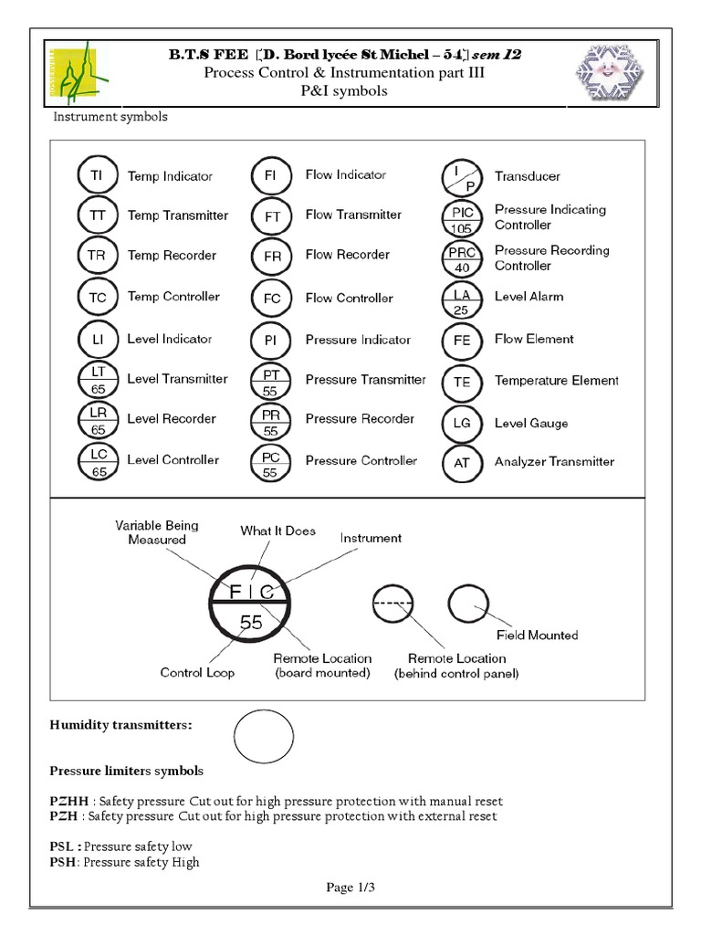 Process Control & Instrumentation Part III P&I Symbols: B.T.S FEE (D ...