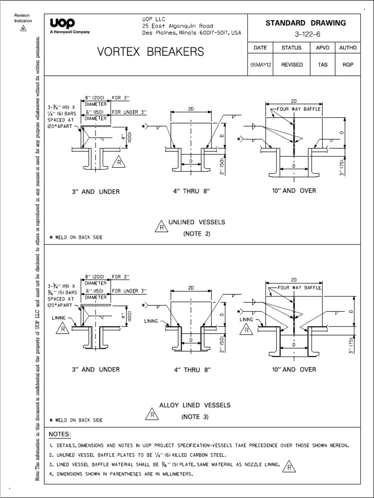 31226 Vortex Breaker Uop Mechanical Engineering Materials