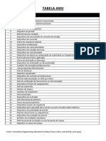 Tabela ANSI PDF