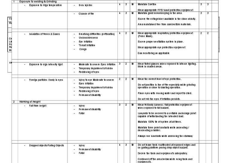 Task Risk Assessment for QA/QC Operations | PDF | Personal Protective ...